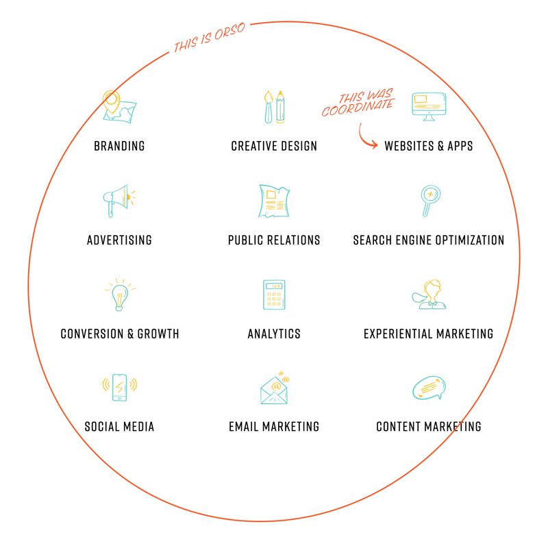 Feeling like your business has outgrown your brand? Lessons learned from our own rebrand.